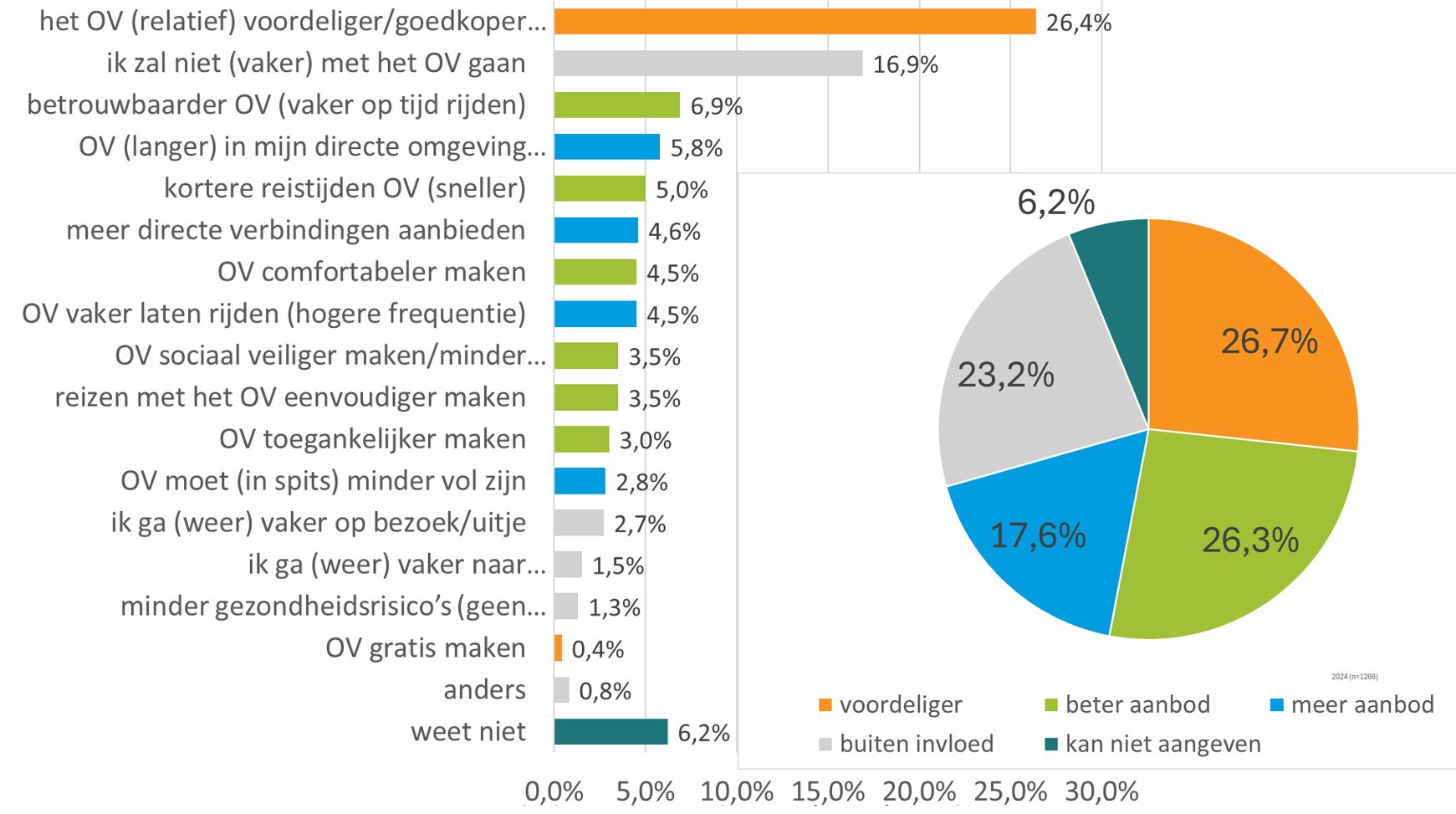 overzicht blik op de reiziger