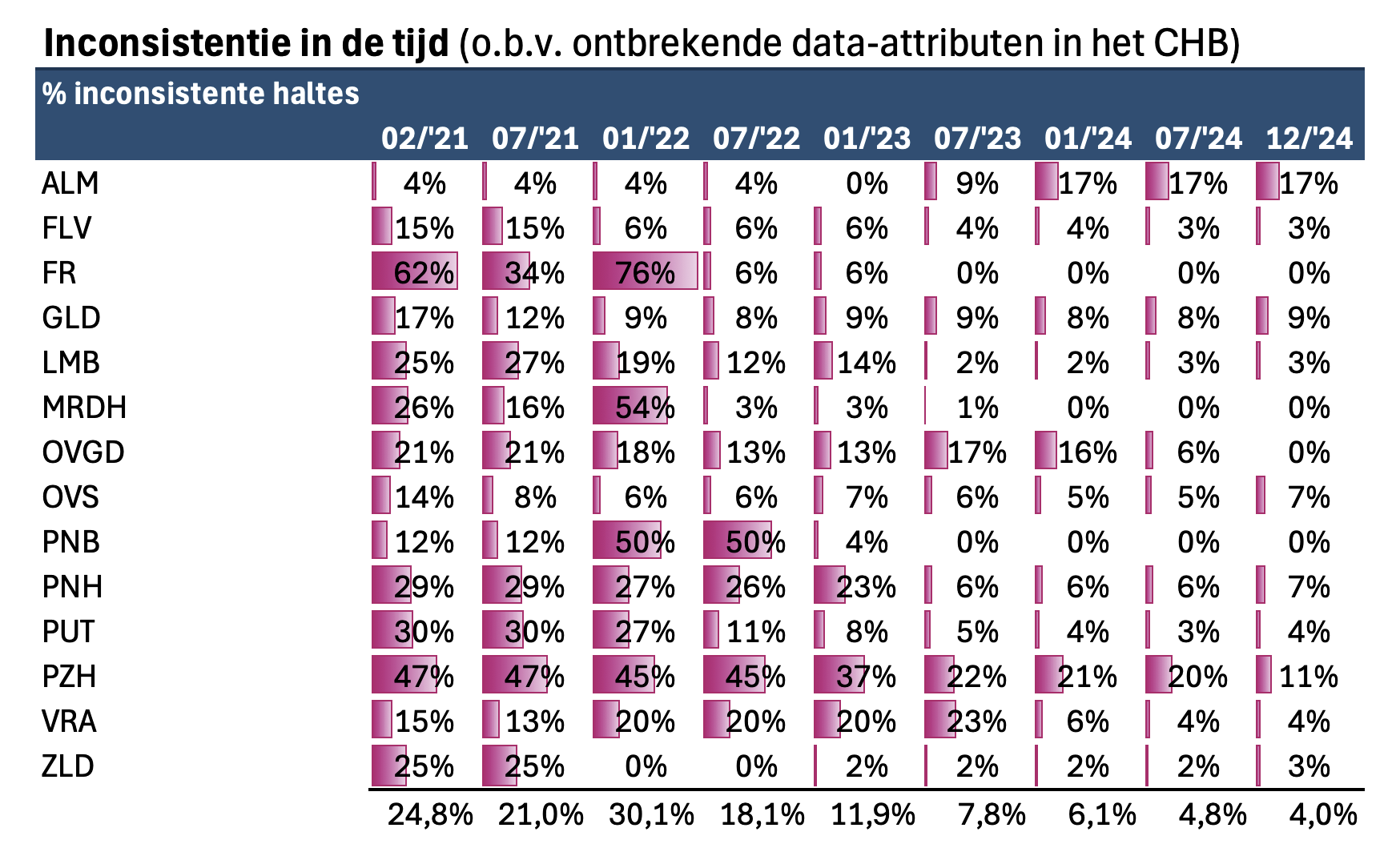 A graph of percentages

Description automatically generated